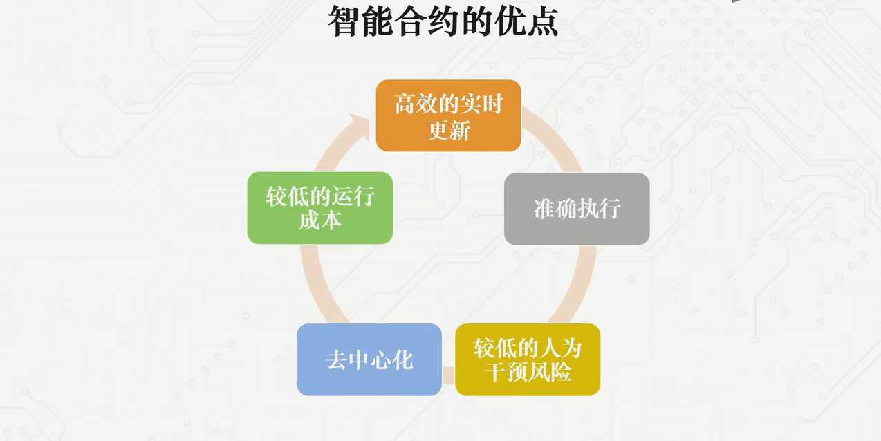 投资者普遍预期，智能合约迎来新一轮爆发