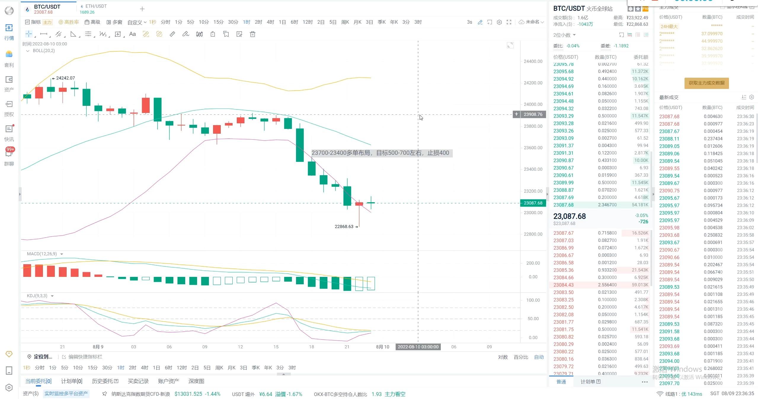 USDT突遭安全漏洞，流失高达268万美元的简单介绍