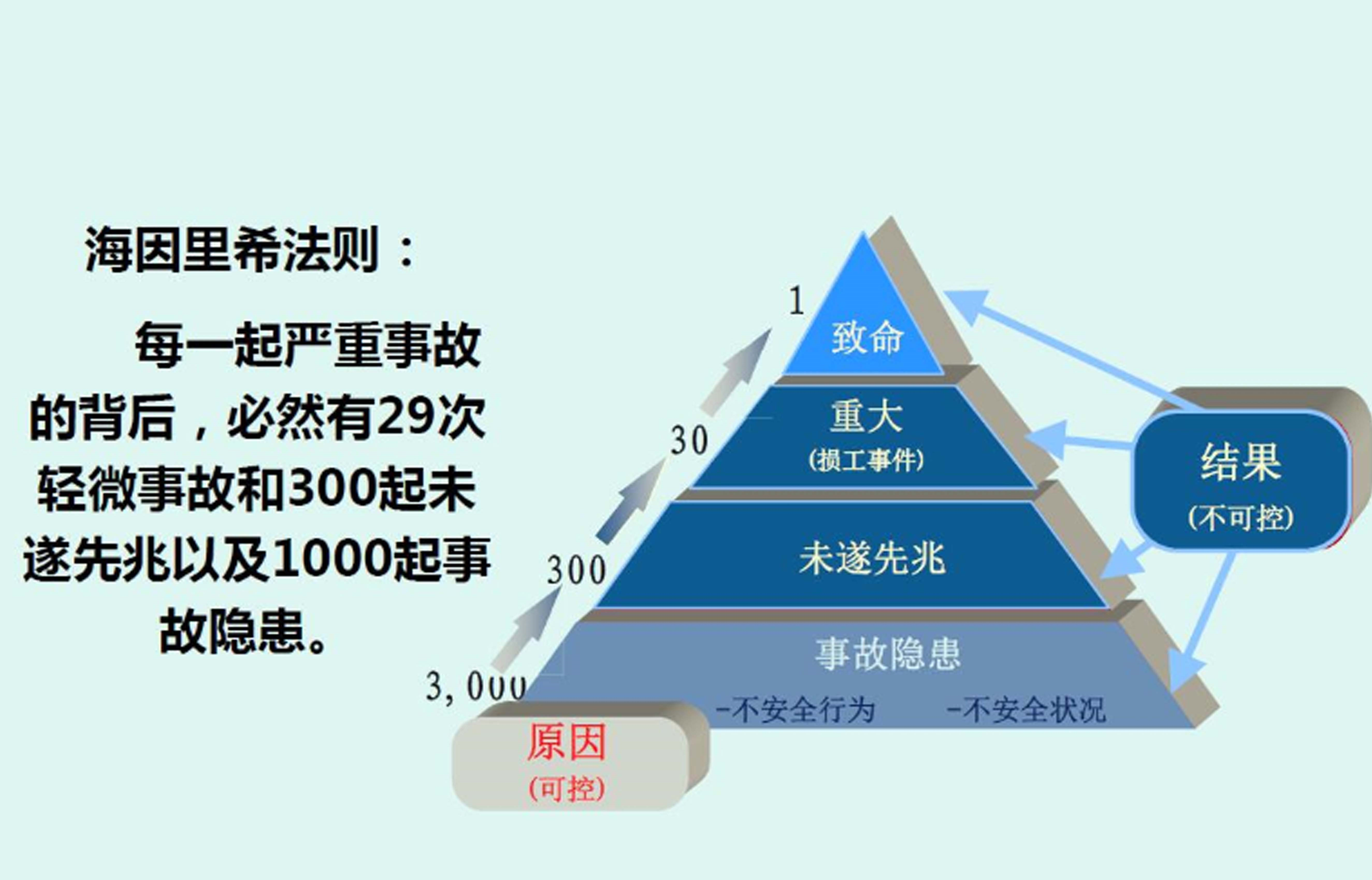 包含区块链安全事件相关项目备受青睐，安全隐患仍需防范。的词条