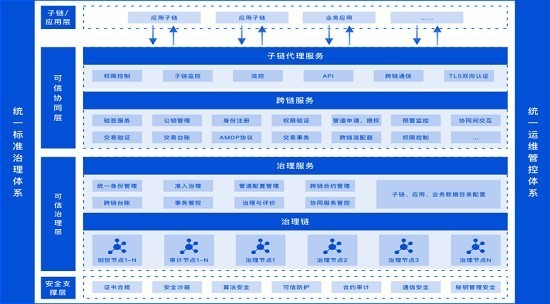 跨链技术发展迎来新机遇，安全隐患仍需防范。
